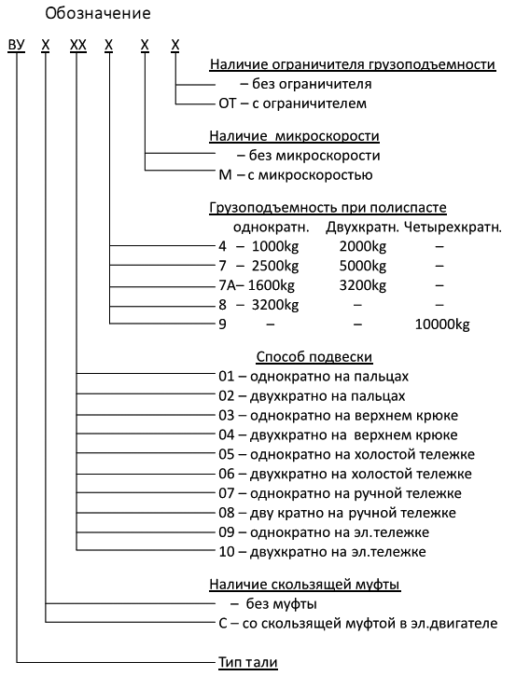 Складова техника Цепные электротали