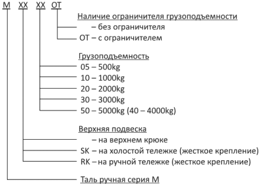 Складова техника ручные цепные тали и тележки