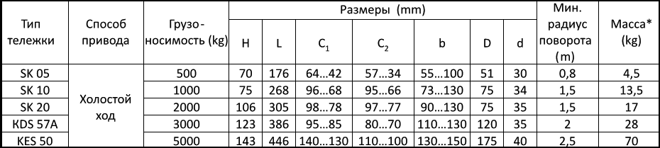 Складова техника ручные цепные тали и тележки